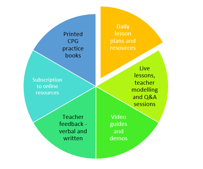 pc online provision